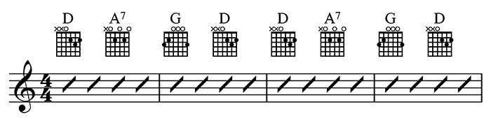 D Major Chord Progression 1