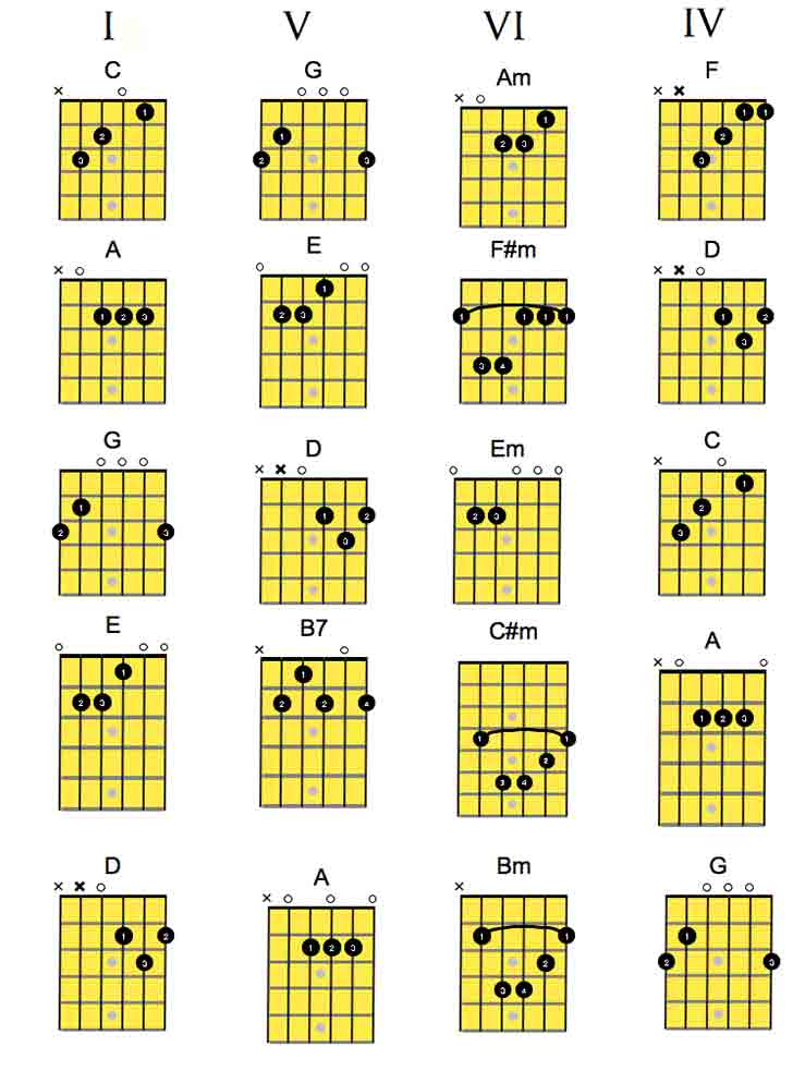 All That Chords Page
