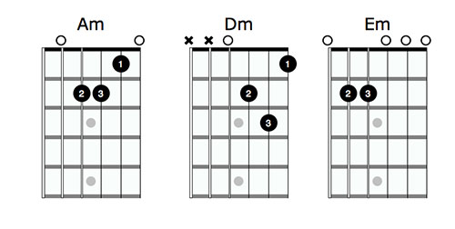 classical guitar chord progressions