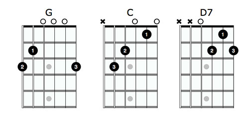 classical guitar chords for beginners