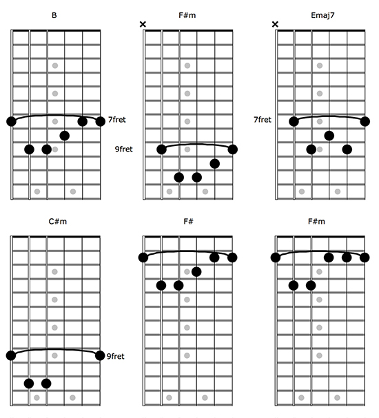 The Only Exception by Paramore - Guitar chords and lyrics.